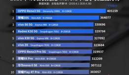 骁龙处理器最新爆料,性能再升级，未来手机新标杆